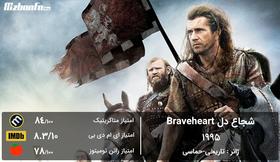 بهترین فیلم های خارجی جهان 2022 2021 2020 2019